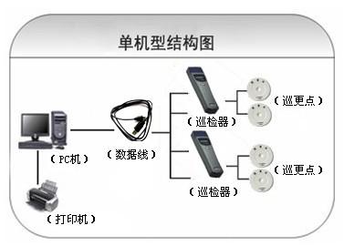 锦州松山新区巡更系统六号