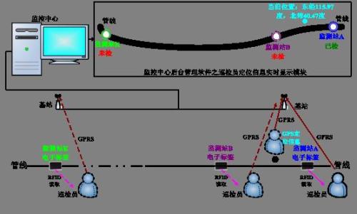 锦州松山新区巡更系统八号