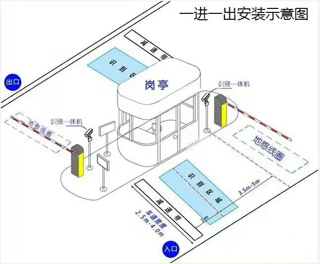 锦州松山新区标准车牌识别系统安装图