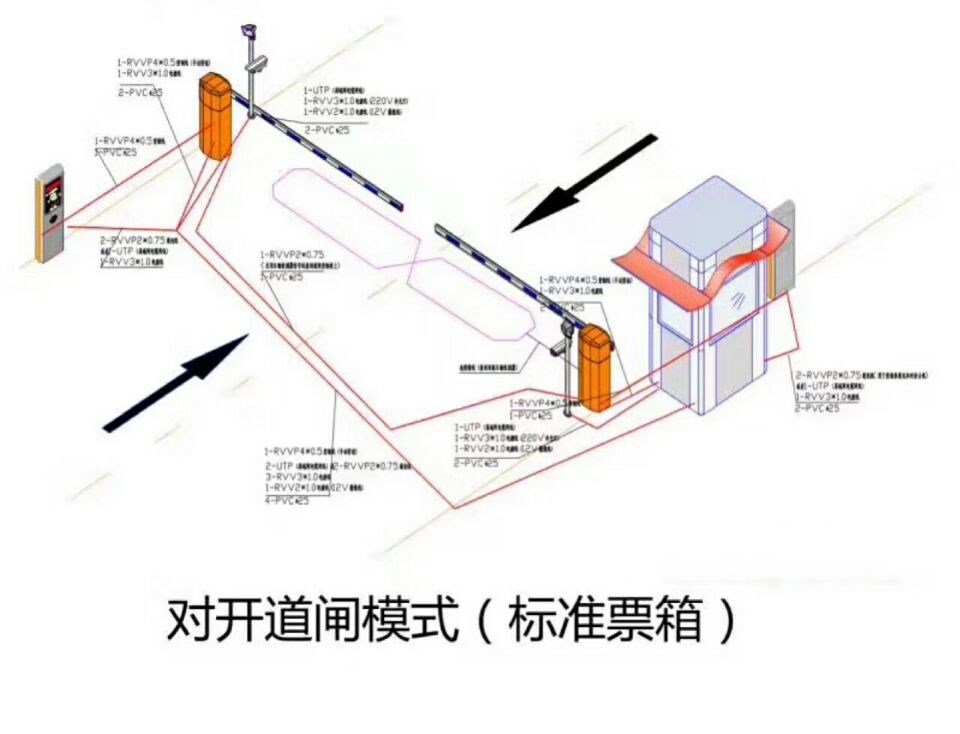 锦州松山新区对开道闸单通道收费系统