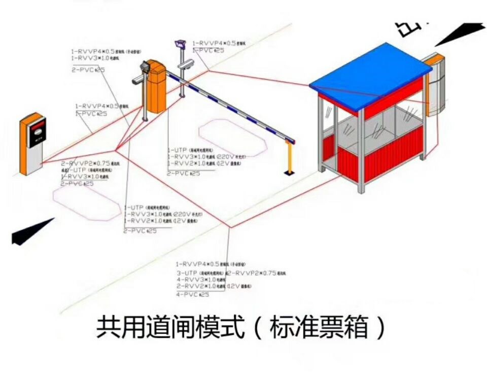 锦州松山新区单通道模式停车系统