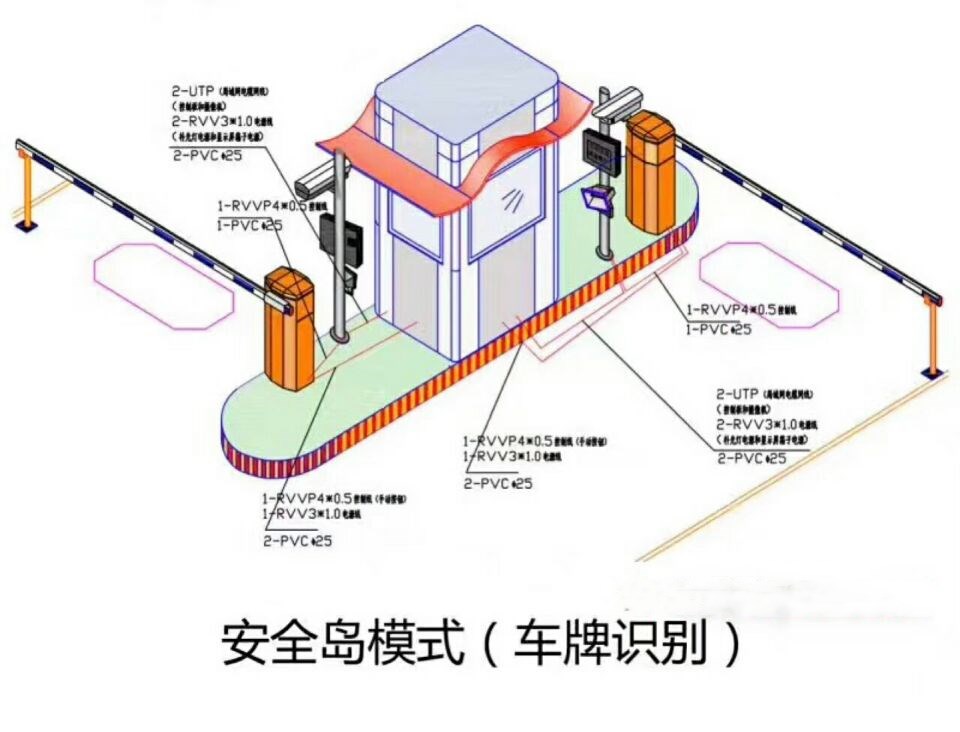 锦州松山新区双通道带岗亭车牌识别