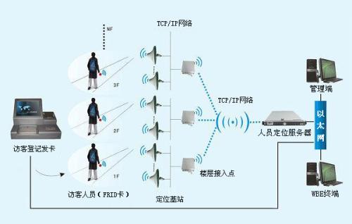 锦州松山新区人员定位系统一号