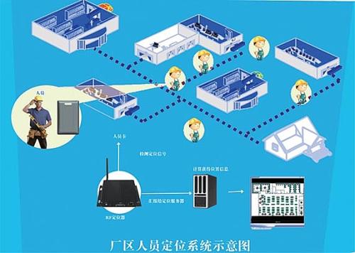 锦州松山新区人员定位系统四号