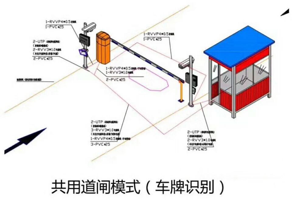 锦州松山新区单通道车牌识别系统施工