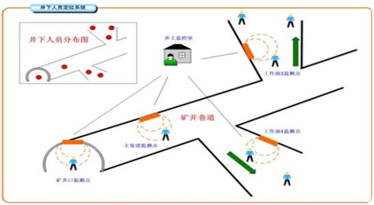 锦州松山新区人员定位系统七号