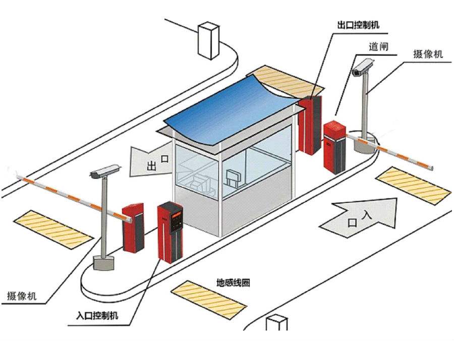 锦州松山新区标准双通道刷卡停车系统安装示意